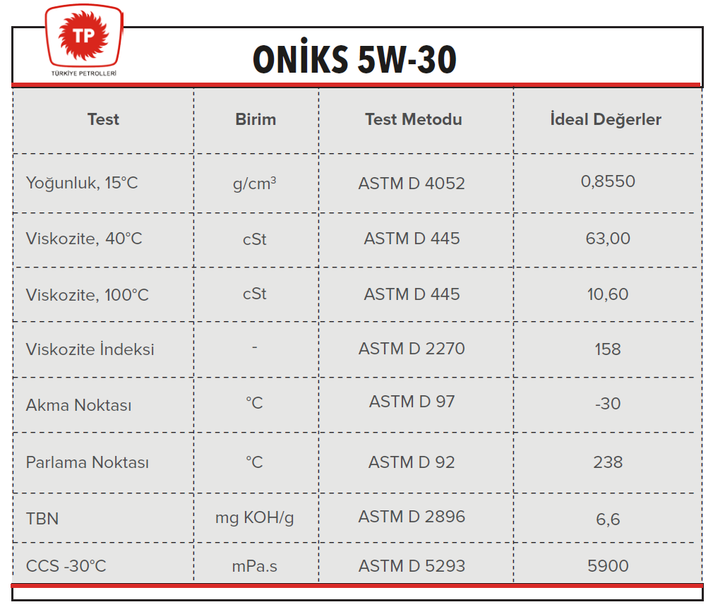 ONIKS 5W-30 Yüksek Performans Sentetik Bazlı Motor Yağı